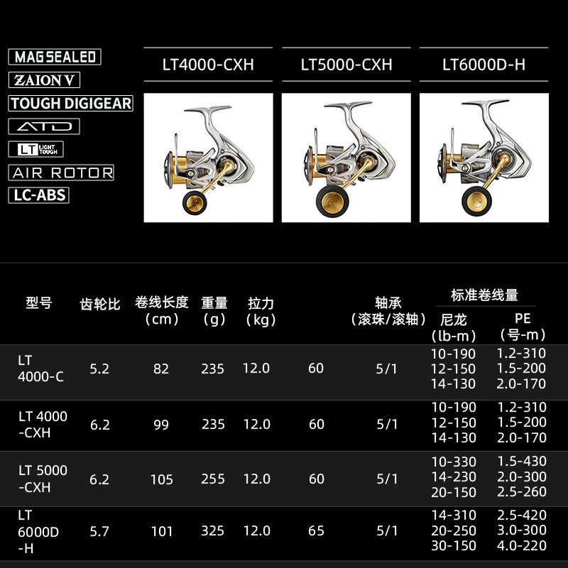 รอกตกปลา DAIWA FREAMS LT แบบสป - Shimano Reel Stradic บทวิจารณ์และราคา